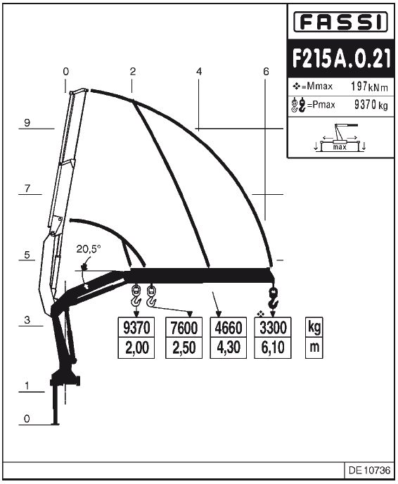 Fassi F215A