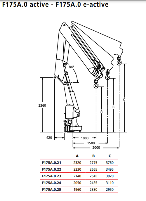 кран Fassi F175A