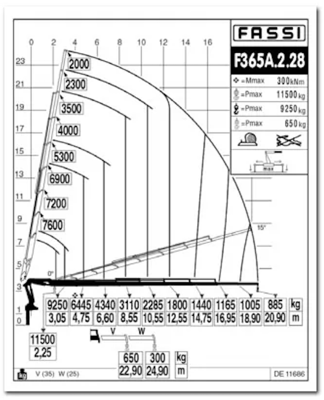 FASSI F365A e-dynamic