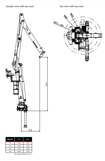 LOGLIFT F125Z80