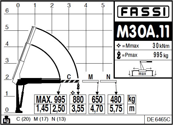 Fassi M30A