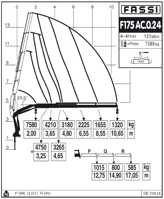 Fassi F175AC