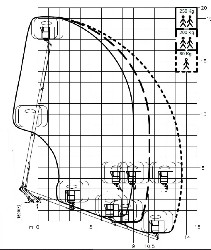 Автогідропідіймач MAN TGM 13.250 4x4 креслення