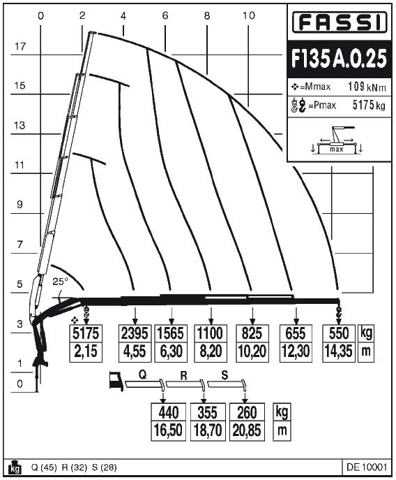 Fassi F135A