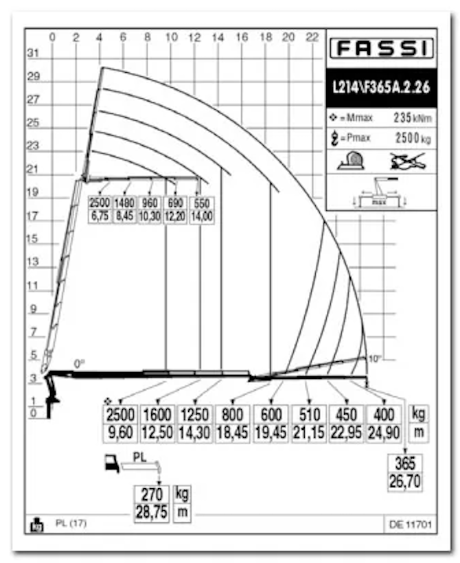 FASSI F365A e-dynamic