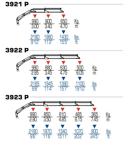 PM 3.9 P Classic Plus