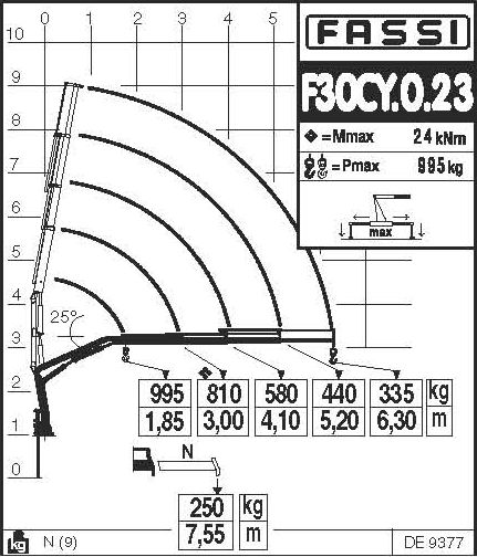 Fassi F30CY