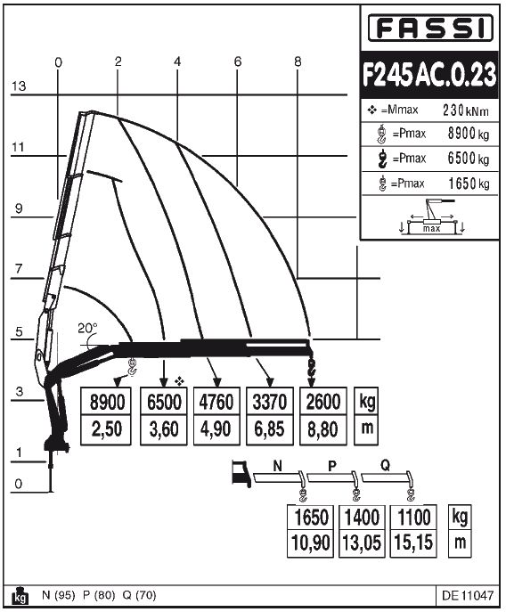 Fassi F245AC