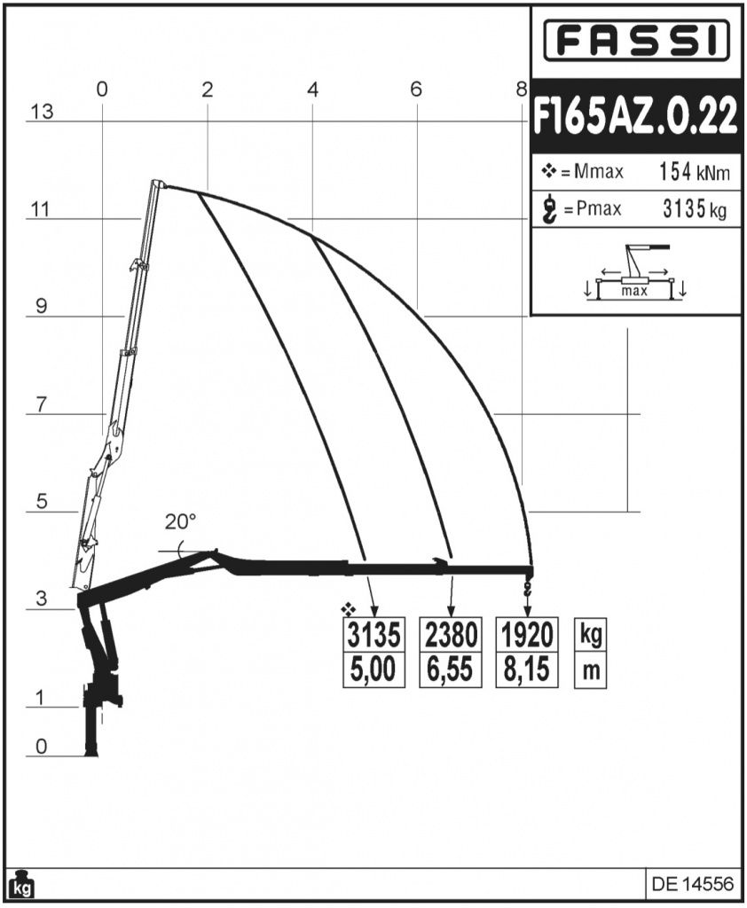 Fassi F165AZ