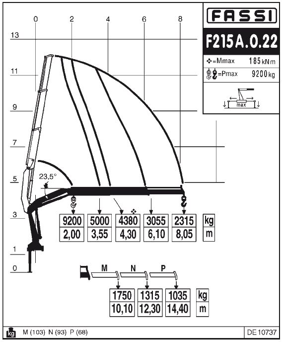 Fassi F215A