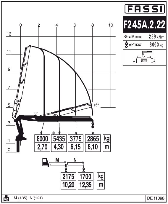 Fassi F245A.2