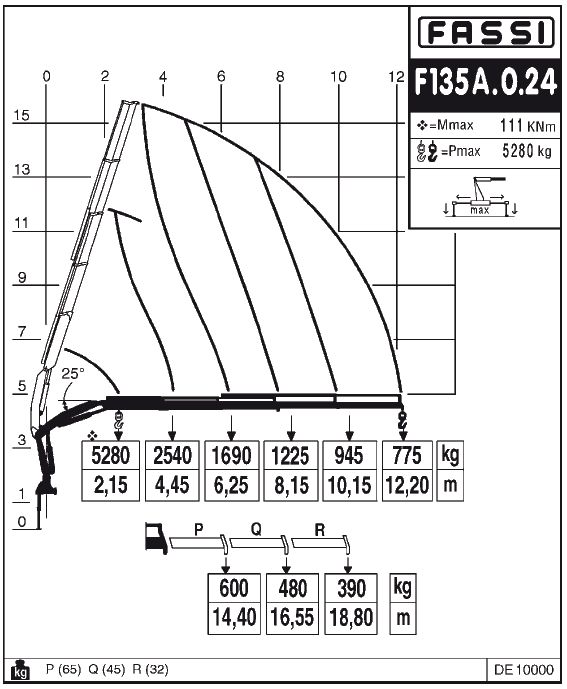 Fassi F135A