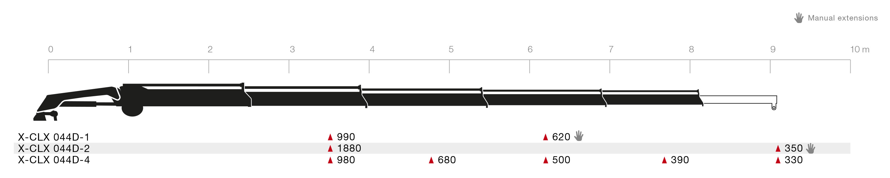 HIAB X‑CLX 044