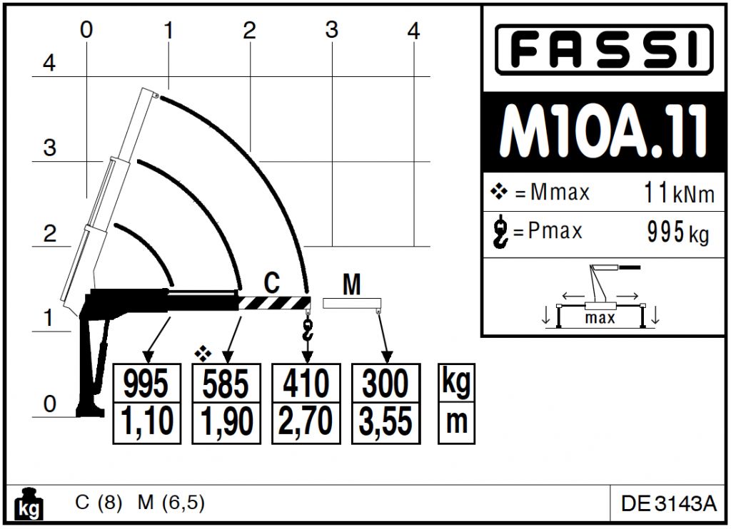 Fassi M10A