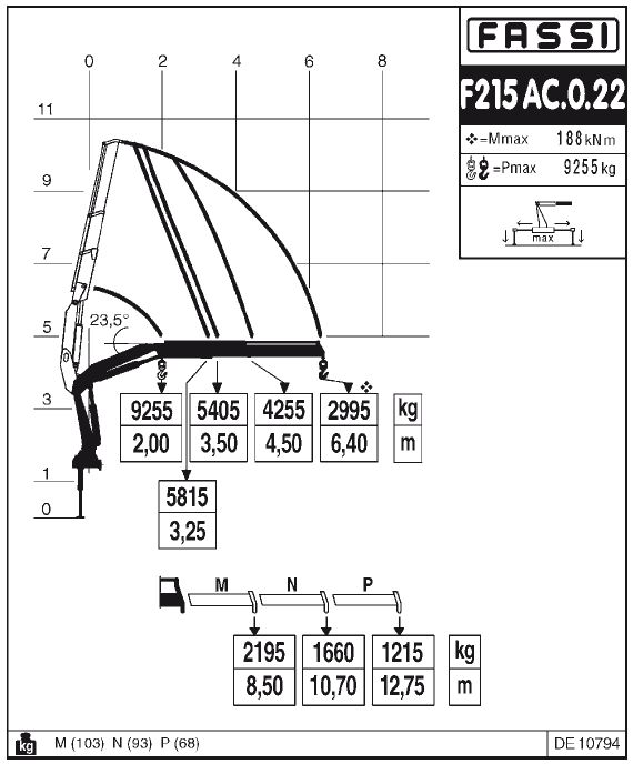 Fassi F215AC