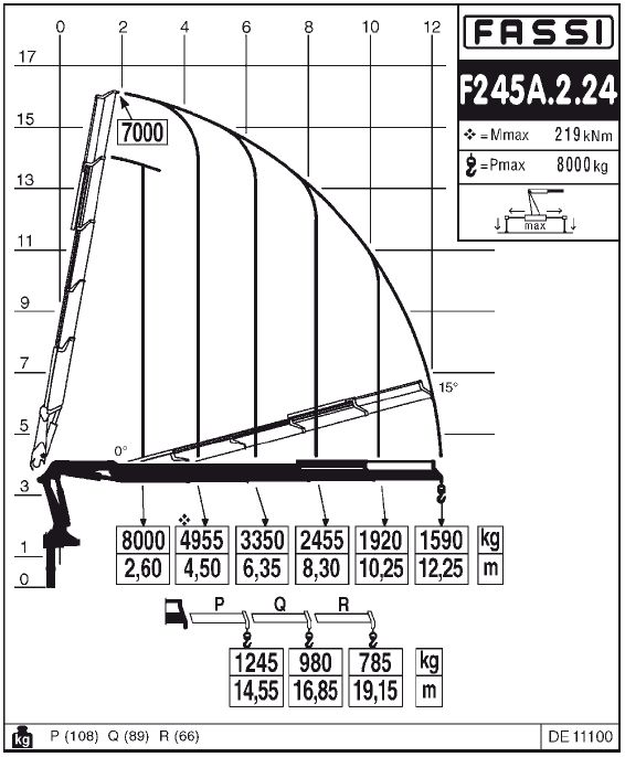 Fassi F245A.2