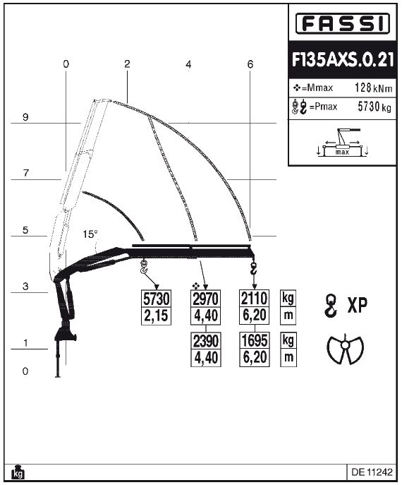 Fassi F135AXS