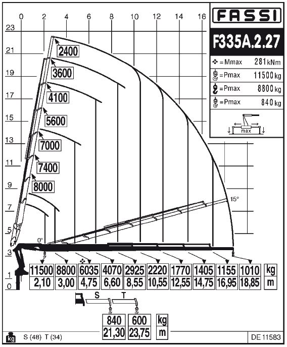 Fassi F335A.2