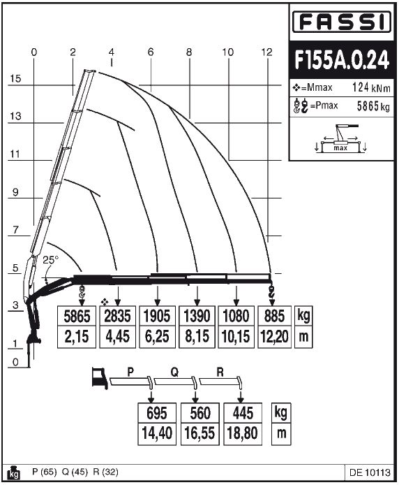 Fassi F155A