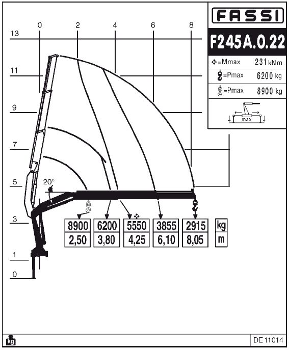 Fassi F245A