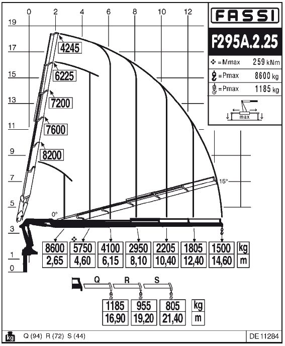 Fassi F295A.2