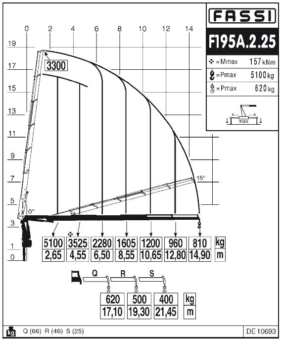 Fassi F195A.2