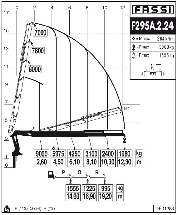 Fassi F295A.2