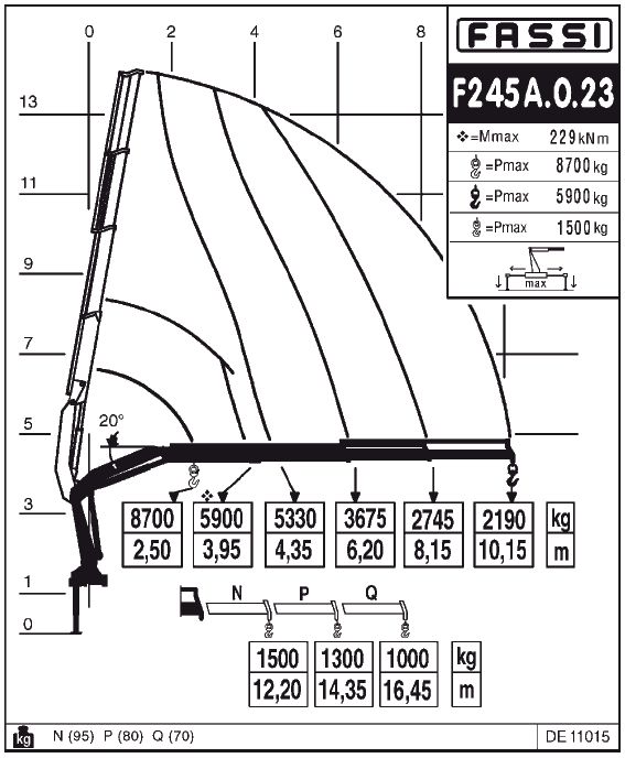 Fassi F245A