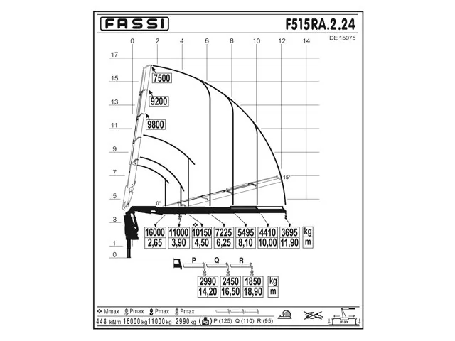FASSI F515RA.2 e-dynamic