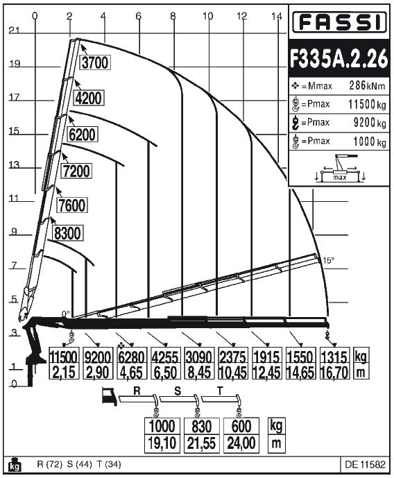 Fassi F335A.2