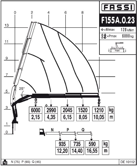 Fassi F155A