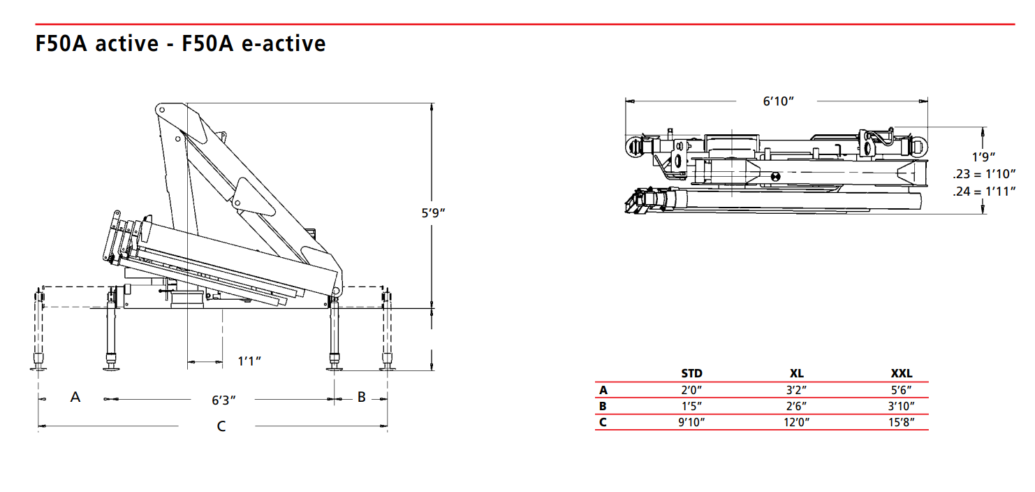 Креслення КМУ Fassi F50A