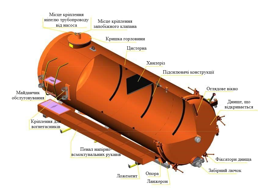 схема асенізаторної надбудови