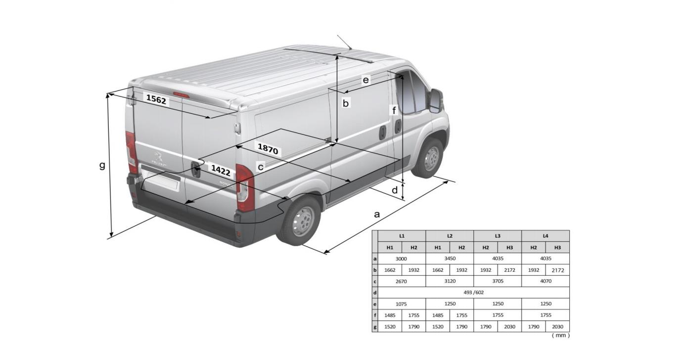 Peugeot BOXER