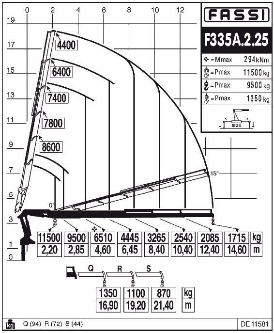 Fassi F335A.2