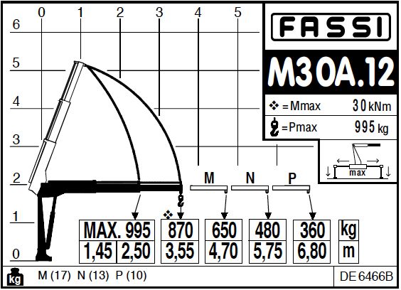 Fassi M30A