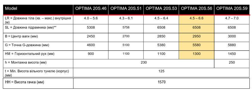 Модель OPTIMA 20S.56