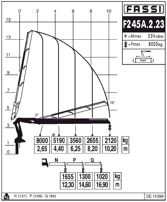 Fassi F245A.2