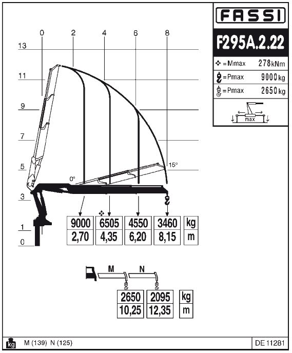 Fassi F295A.2