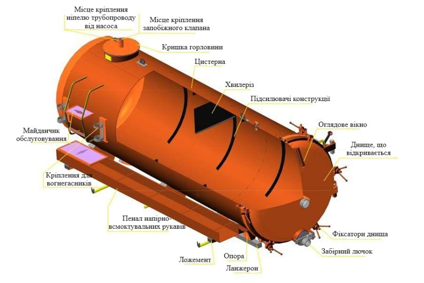 Цистерна 16