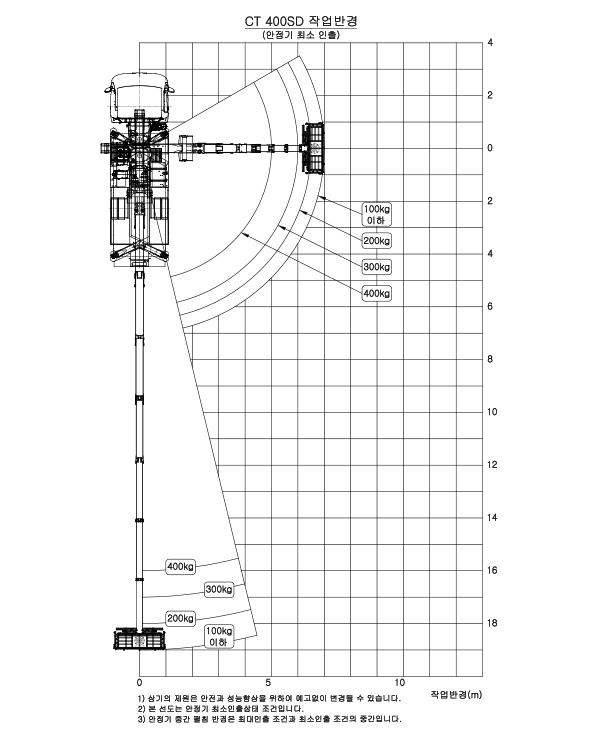 вантажо висотні характеристики DASAN CT-400EX / DASAN CT-400SD №4