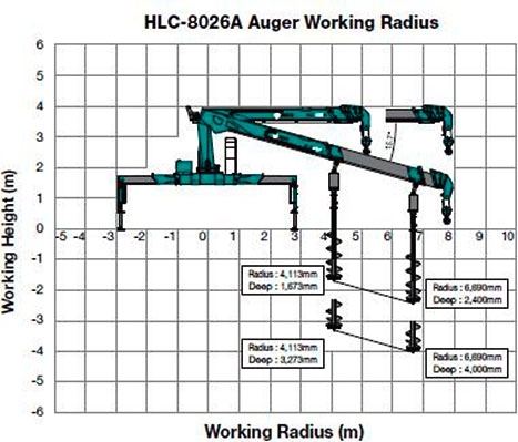 HKTC HLC-8026A Hyundai Everdigm