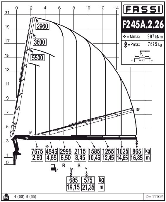 Fassi F245A.2