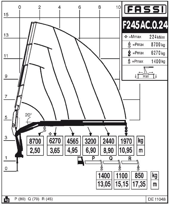 Fassi F245AC