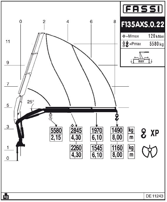 Fassi F135AXS