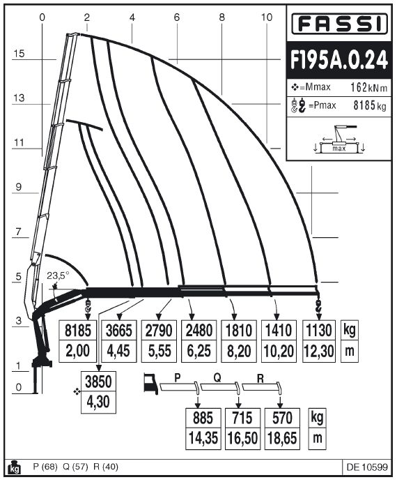 Fassi F195A