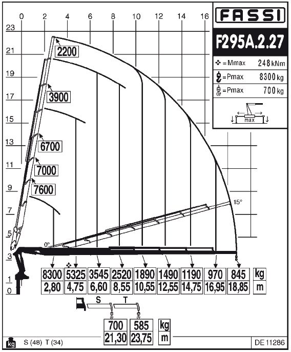 Fassi F295A.2