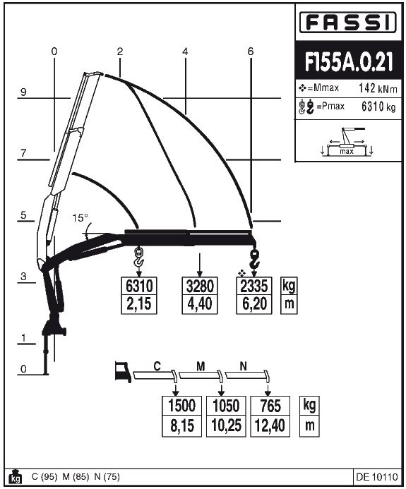 Fassi F155A