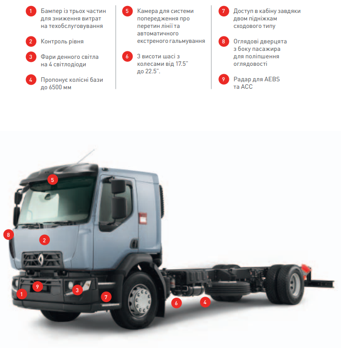 Шасі RENAULT TRUCKS D 18 HIGH P4X2 250E6
