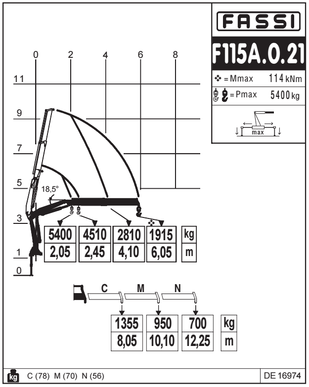 Fassi F 115 A.0.21